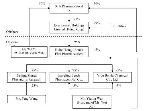 Chart 2